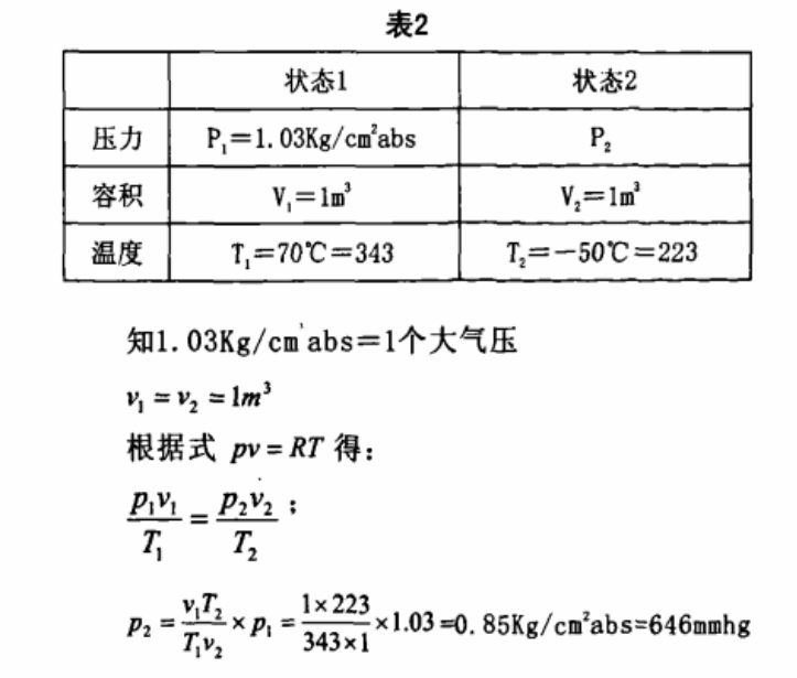 恒温恒湿试验箱急剧的温度变化时，结露的对策