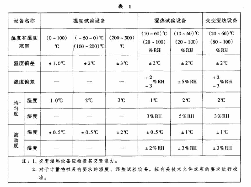 环境试验设备温度、湿度校准之基础知识介绍
