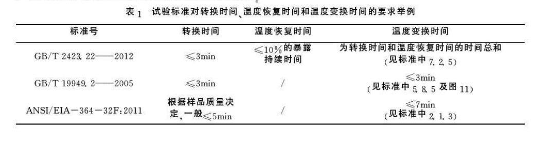 试验标准对转换试验、温度恢复时间和温度转换时间的要求