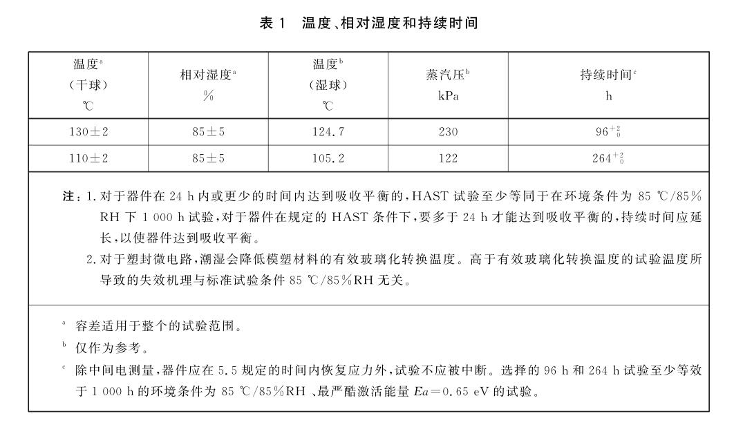 温度、相对温度和持续时间