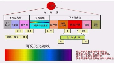 你做的是UV测试，还是太阳光照测试？