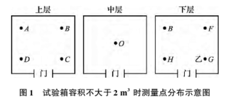 图1 试验箱容积不大于2m3