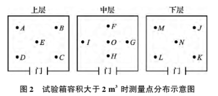 图2 试验箱容积不大于2m3