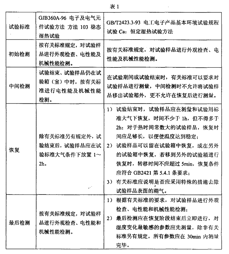 2、恒定（稳态）湿热试验样品检测应注意的事项