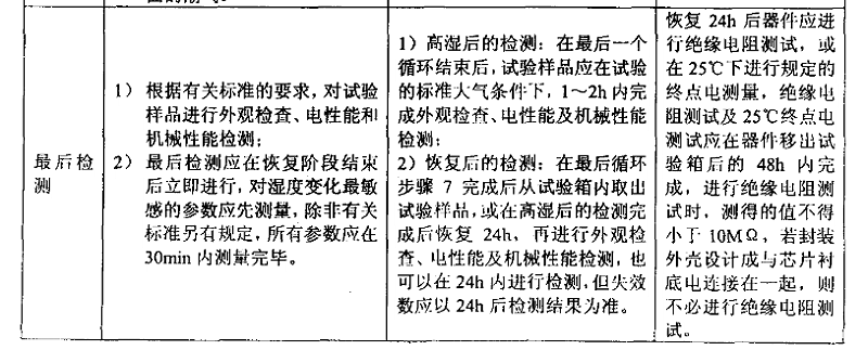 3、交变湿热（耐湿）试验样品检测应注意的事项